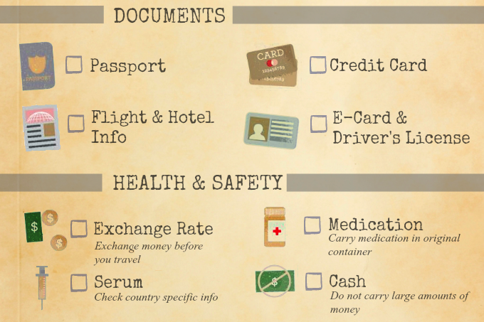 Koffer Packen Checkliste